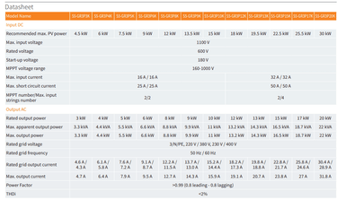 solis 3ph inverter s5 dual mmpt dc tech specs